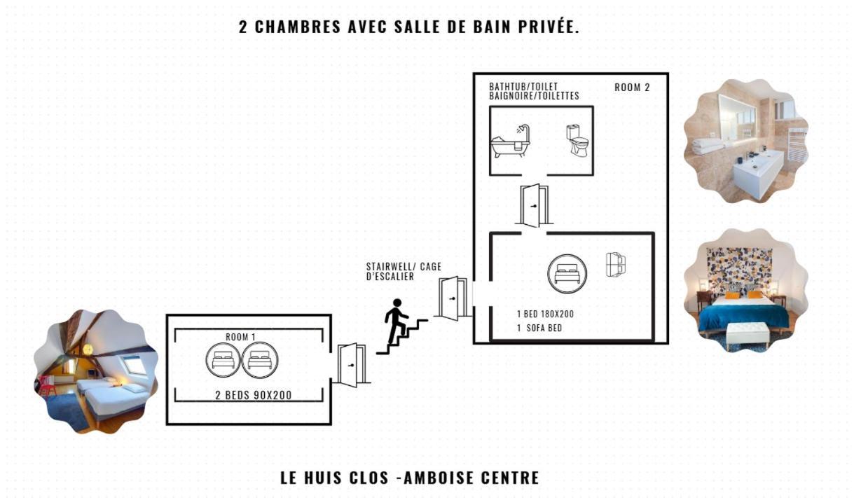 Le Huis Clos Amboise Eksteriør billede